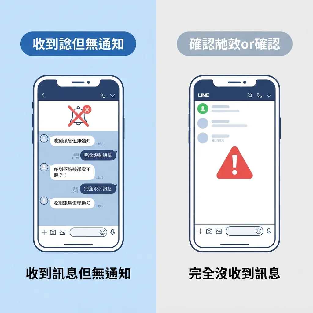 LINE收不到訊息的分類比較圖,左側手機顯示訊息已送達但無通知,右側手機顯示完全無訊息,呈現兩種不同情況與檢查方向。